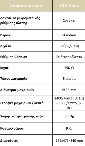 Fiorenzato F4 e nano - Μύλος Άλεσης Καφέ