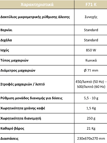 Fiorenzato F71 K - Μύλος Άλεσης Καφέ
