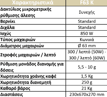 Fiorenzato F 63 K - Μύλος Άλεσης Καφέ