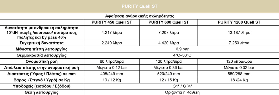 Brita Purity C Quell ST