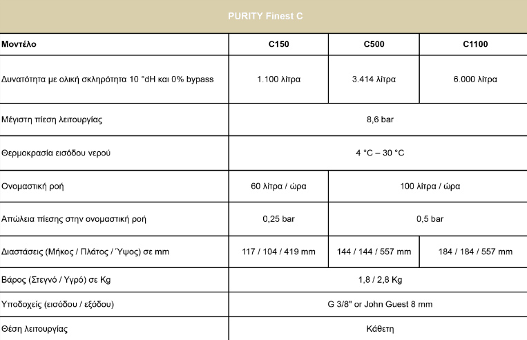 Brita Purity Fresh C50