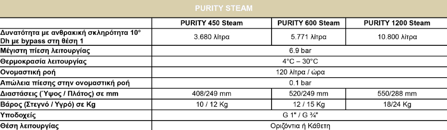 Purity Steam Brita